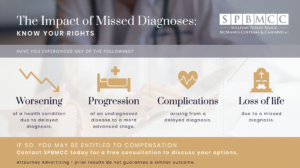 A black and white graphic with text about the impact of missed diagnoses and legal rights. The text asks if you have experienced a worsening of a health condition, progression of an undiagnosed disease to a more advanced stage, complications arising from a delayed diagnosis, or loss of life due to a missed diagnosis. It then says you may be entitled to compensation and to contact a law firm for a free consultation.